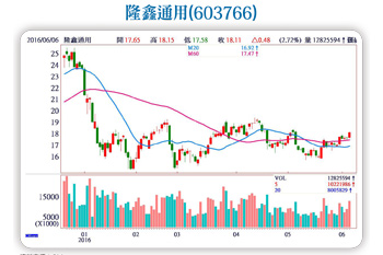 小米趕流行不落人後  無人機<a href=