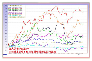 高檔震盪  聚焦八檔黑馬股56687