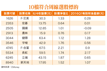 10檔均線糾結帶量長紅起漲股56689