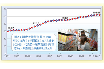 一定要理財的三大理由56691