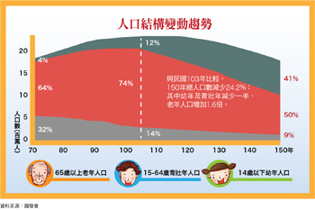 掌握剛性需求<a href=