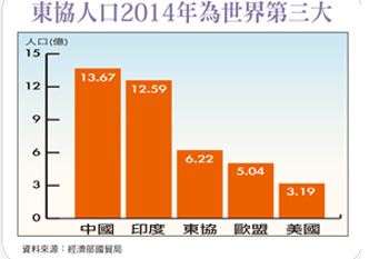 紡織：機能布研發有利基56716