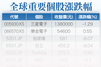 資金導入實體<a href=