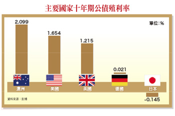 業績成長當靠山 鎖定生技與航太56736