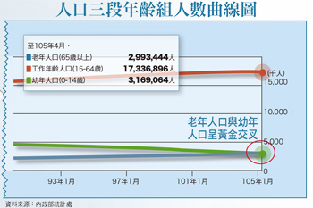 加稅？減稅？如何打造長照制度？56761
