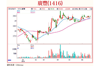 8檔未來概念強股出列56774
