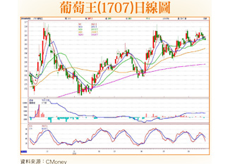 季底作價機會高的<a href=