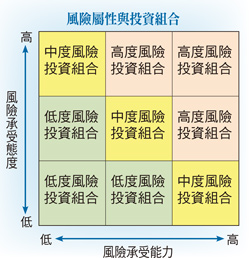 了解個人的理財價值觀與<a href=