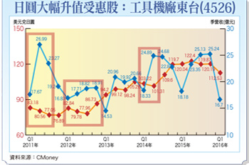 英國脫歐衝擊  受害、受惠股大揭露56817