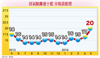 聚焦生技月族群與現金殖利率高個股56823