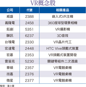 虛擬實境成<a href=