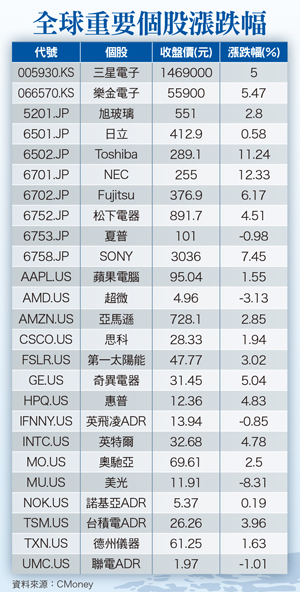 義大利爆壞帳危機！   會成最後一根稻草？56852