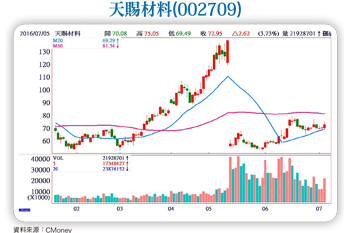 鋰電池供應鏈 成長能見度高56853