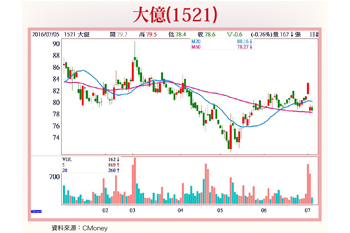 15檔黑馬股  後市看多56854