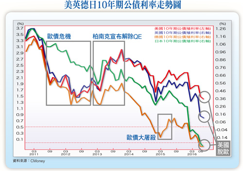 黑天鵝接連來襲  價值型<a href=