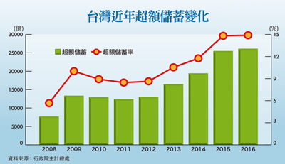 伺服器出口旺  雲端運算股勝出   廣達、英業達創新高  信驊抖擻56867