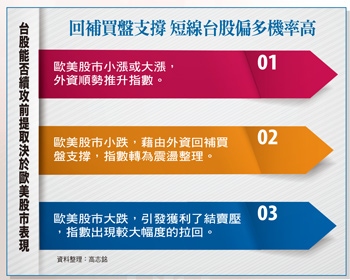 解讀50檔權值股除息套利術 壓寶低基期<a href=