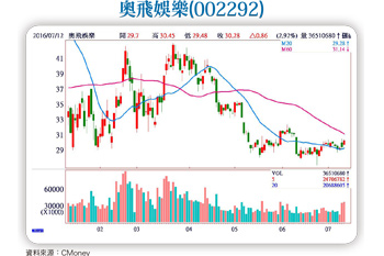 「Pokemon Go」 爆紅  AR手遊應用類股崛起56897