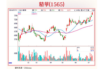 再推15檔黑馬股全力作多56898