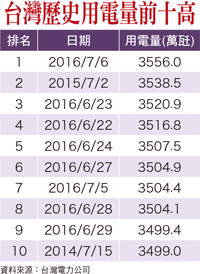 不斷電系統三劍客 蓄勢助跑撐竿跳56906