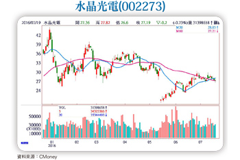 商業應用範圍快速擴展  AR產值四年後 VR四倍56938