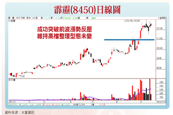 高IP價值吸睛  <a href=