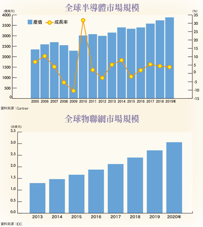 軟銀併購安謀 台廠能分一杯羹?56964