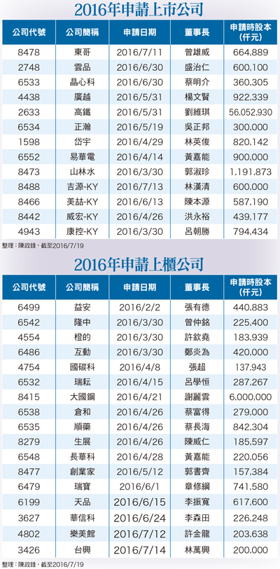 趕搭生技月熱潮  <a href=