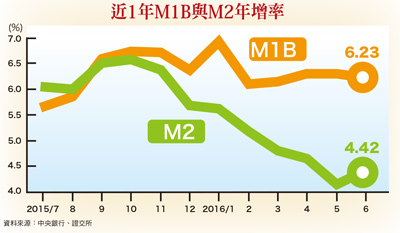 外資買超逾1000億元 台股波段行情會漲到哪56984