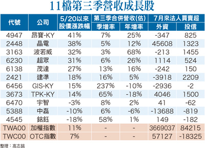 哪些個股基本面轉好  <a href=