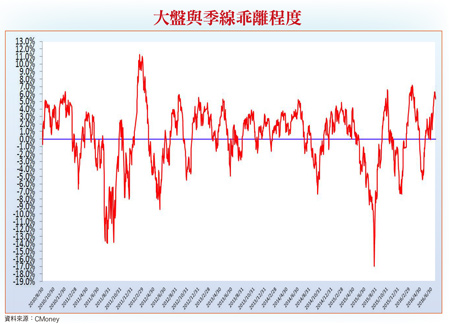 注意蘋概及營運<a href=