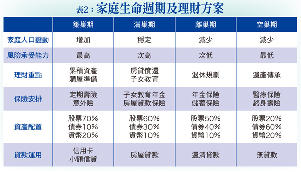 考量個人生涯發展與<a href=