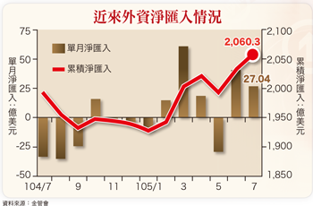 台股8月資金行情沙盤推演  25檔醫材股銀髮商機強強滾57025