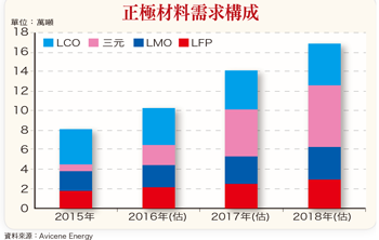 特斯拉供應鏈大爆發 超級<a href=