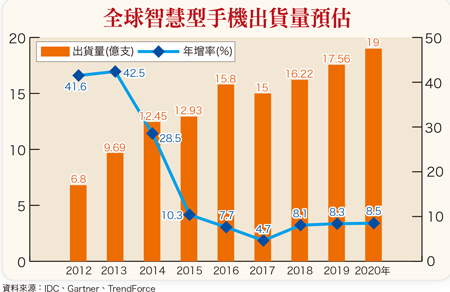 新規格上路帶動新<a href=