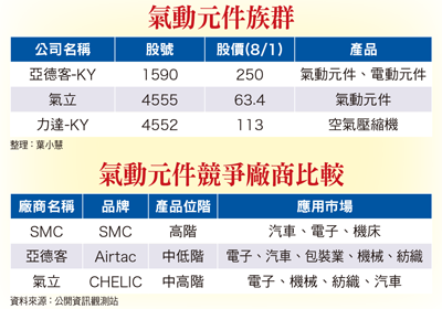 Pepper炒熱自動化 機器人大軍邁步57046