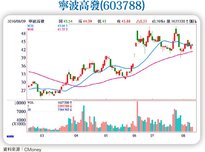 衛星導航飆產值  車聯網應用加速度57059