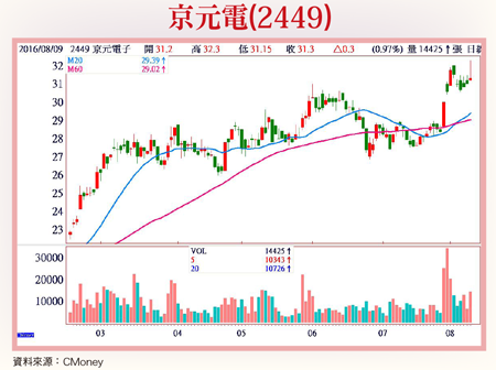 美律、雙鴻大賺一倍 漢微科、智易獲利逾五成57060