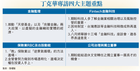 天使基金夾層金融協助創業  <a href=