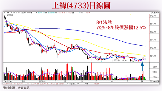 公司法說會  借題發揮   外資鎖碼股  接棒演出57066