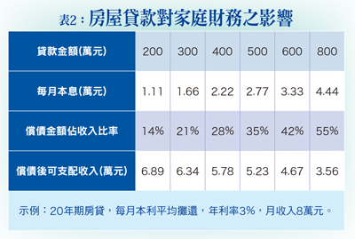理財三大目標之一  與<a href=
