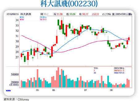 人工智慧雲端<a href=