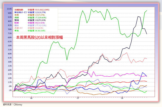雙鴻 鴻碩 鐿鈦 本周加碼再賺57098