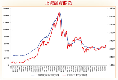 生技股前景佳  可望接棒電子股演出57100