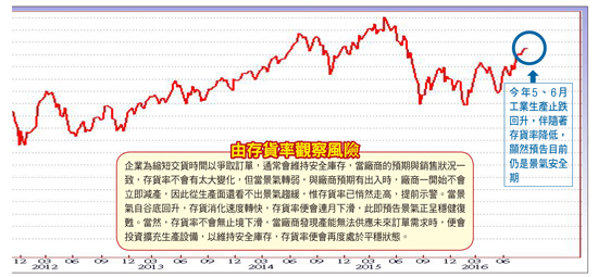 檢視持股 第二季財報好壞是關鍵  工業電腦與航太族群 長線有藍天57104