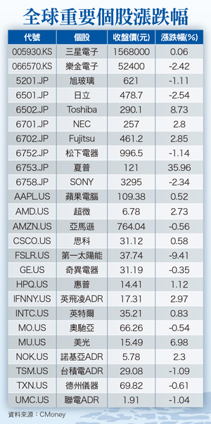 美國升息聲聲慢！日本經濟淪祭品？57096