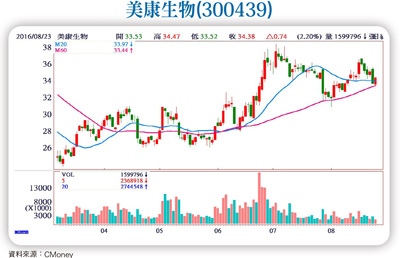 人口老化+政策支持  醫藥健康領域長線看好57137