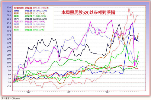 新麥 碩天 <a href=