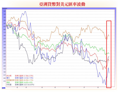資金流向轉折  大盤指數不易再創高57140
