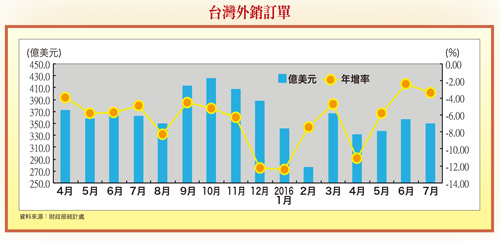 力拚GDP  公共投資大增  永冠-KY與上緯  呼風喚雨57146